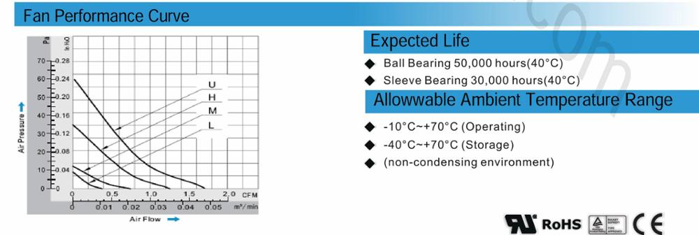 12V 2cm lmiddle speed PBT sleeve and ball bearing low price 20mmX20mmX10mm