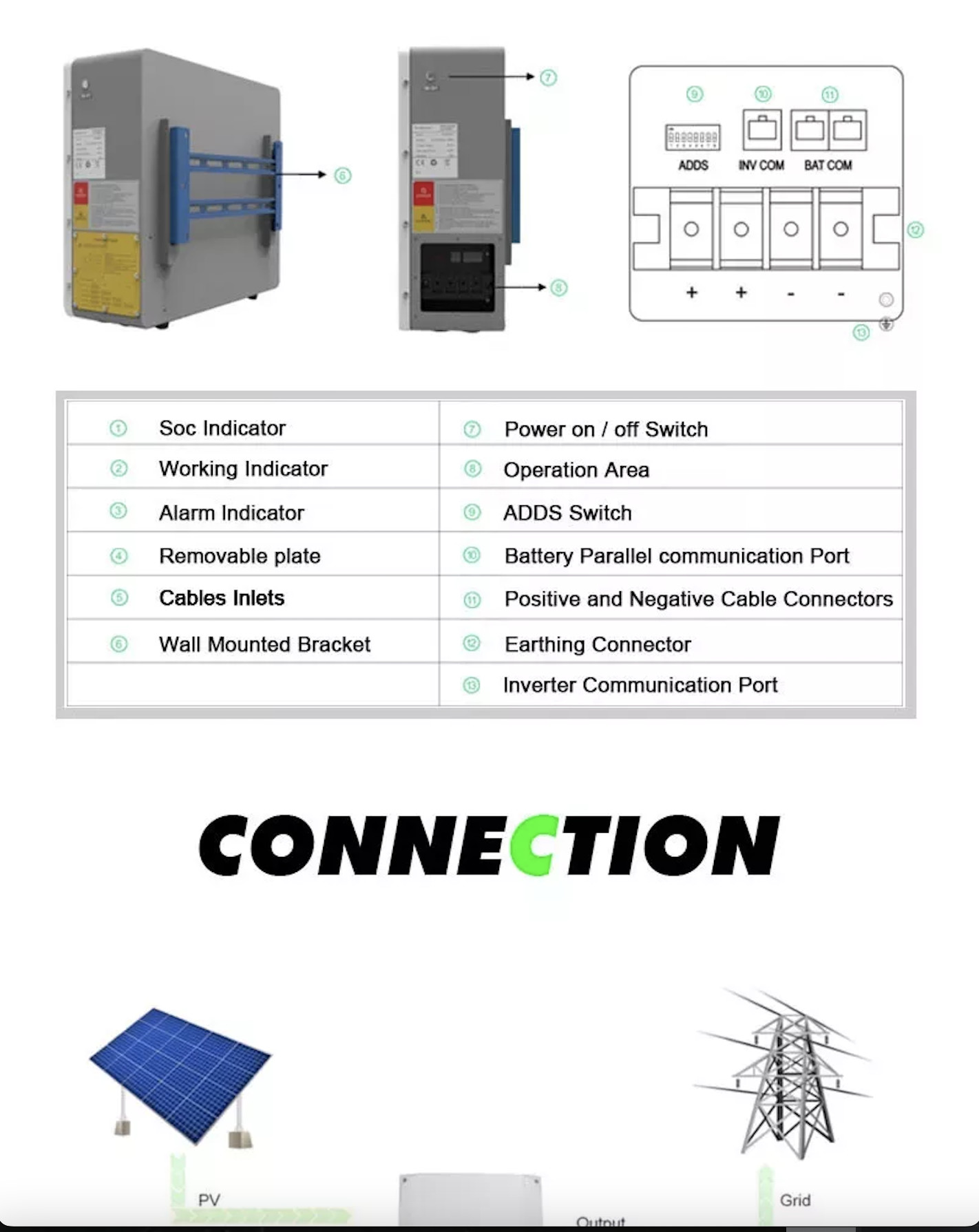 OEM ODM LiFePO4 lithium battery 51.2v Lithium Ion Battery Pack Wall Mounted Power Bank 10Kwh 7Kwh lithium battery packs
