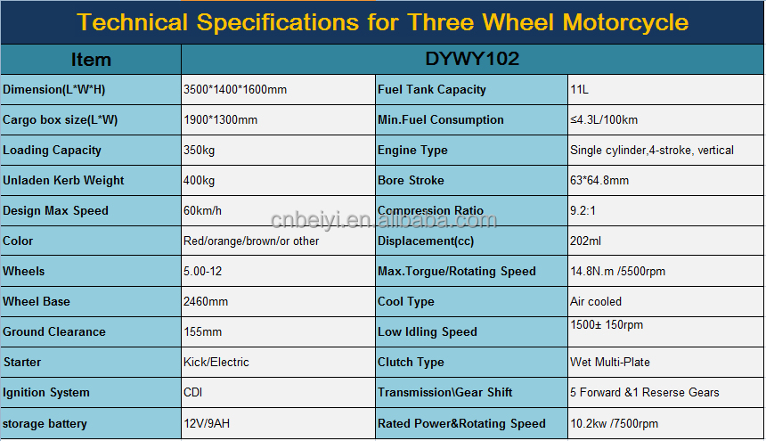 Chongqing Made 200CC 175cc Motorcycle Truck 3-Wheel Tricycle for Open Body Type Cargo