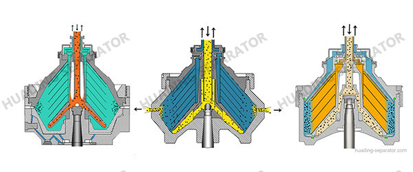 Nozzle separator operation diagram