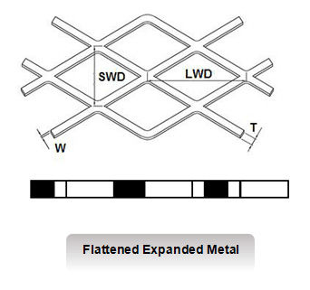 Flattened Expanded Metal With Material Stainless Steel 304, 316, etc