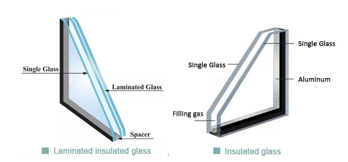 Tempered Laminated Insulated Glass 3-19mm LOW-E Tempered Building Insulating Glass