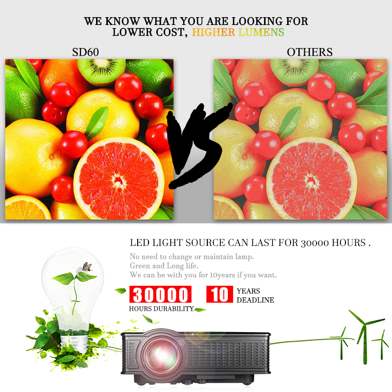 Newest! best mobile phone projector SD60 better video projector than UC46
