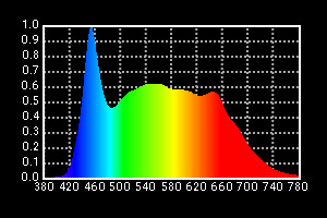 HMI Fresnel Replacement LED Film Lights 450W LED Fresnel Light TLCI>97 for Studio Lighting