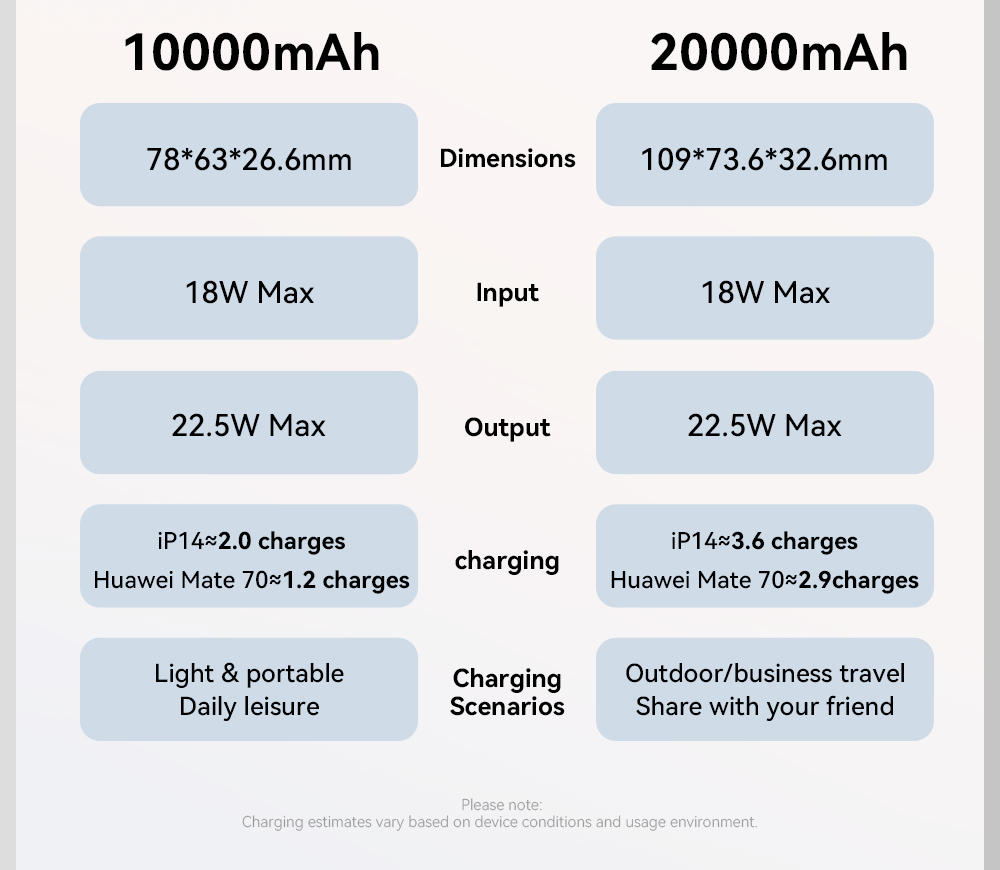 Essager ES-D024 22.5W Digital Display Fast Charging Mini 20000 Mah Power Bank With Cable