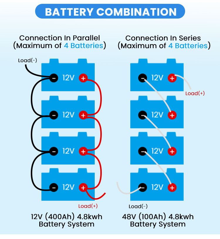 12V 100Ah Deep Cycle ion Battery 200Ah 24V Lithium Ion Battery Pack for Camping Car RV Boat