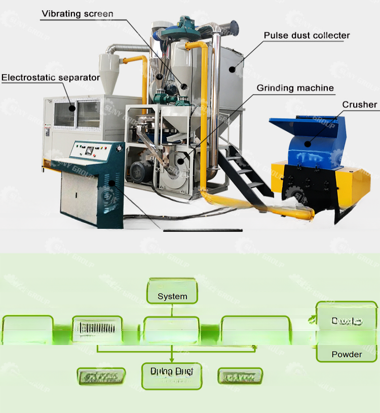 45% Recovery Rate Waste Aluminum Plastic Blister Food Packaging Bag Recycling Machine