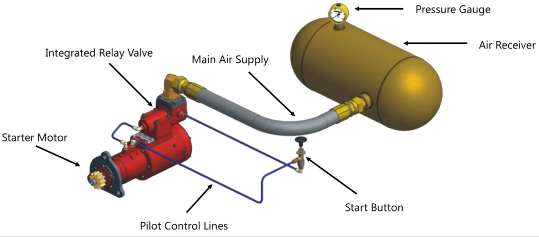Air Starter Air motor use compressed air as power vane type for diesel engine