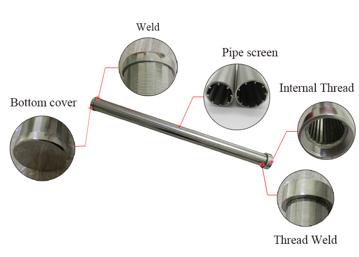 No Clogging Less Pressure Drop Wedge Wire Screen Pipe 0.02mm Slot
