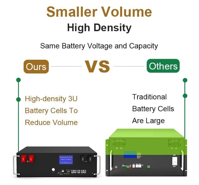 Germany warehouse spot 48V 5kWh LifeP04 Lithium Battery Pack 51.2V 100Ah Battery