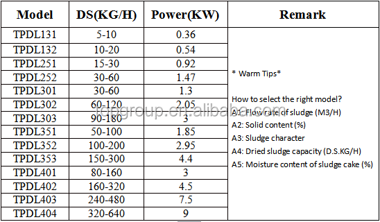 Straight TPDL Screw Press for Industrial Waste Water Treatment and Sludge Dewatering