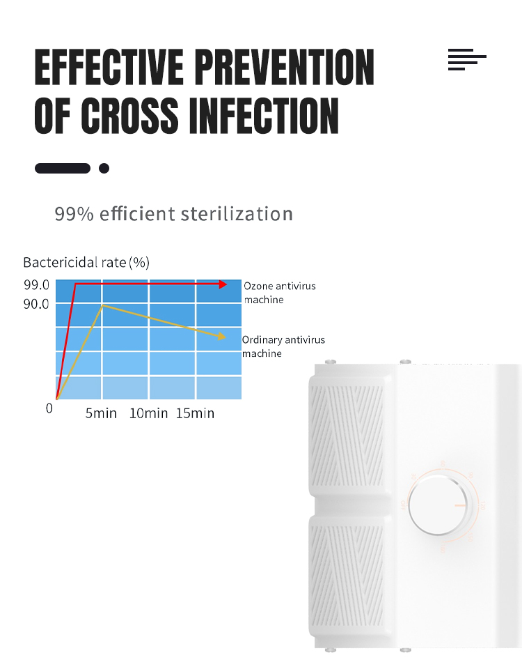 40000 mg/h Ozone Generator Machine Ionizer O3 Air Purifiers For Home Smoke Remover