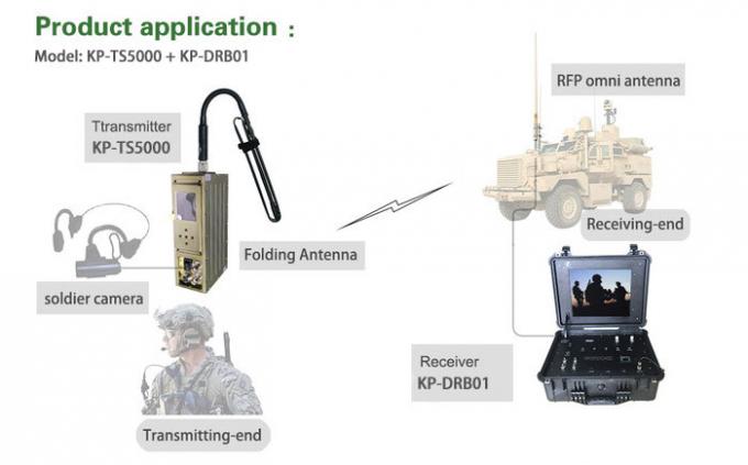 Military Manpack COFDM Video Transmitter Long Range Wireless AV Sender AES 265 bit Encryption