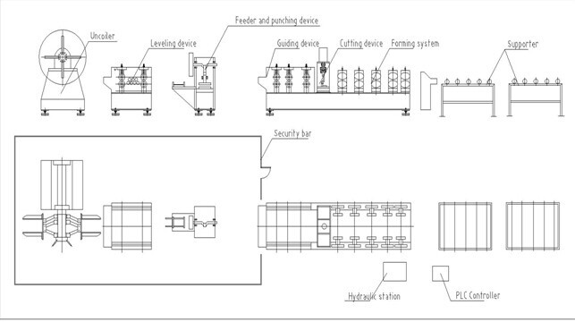 High Efficiency Multi Punching Cable Tray Manufacturing Machine 45 Degree Cutting