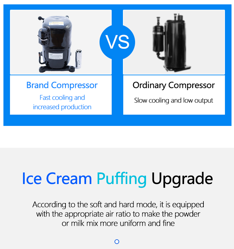 20L/H Automatic Soft Serve Ice Cream Machine for Business Prices Mix Hopper 4Lx2 Power W 1850