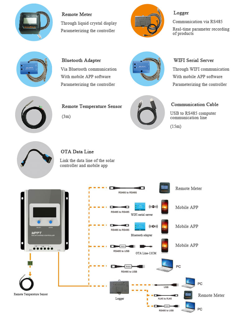 Solar off-grid controller MPPT series (10A-40A) accessories