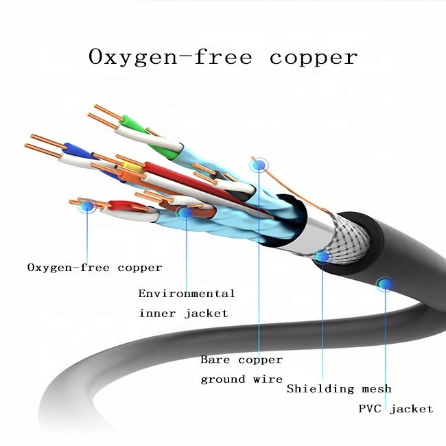 8K High Speed HDMI Cable