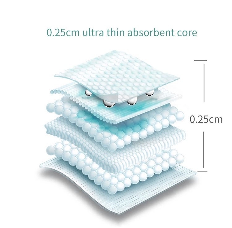 Daily Use Breathable Unisex Leak Guard Sanitary Panty Liner