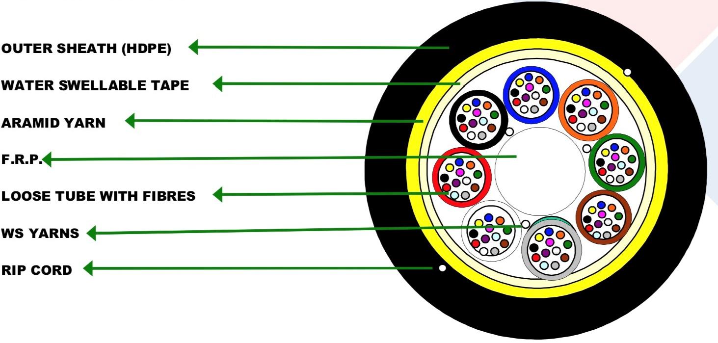 adss-fiber-cable-single-sheath-1