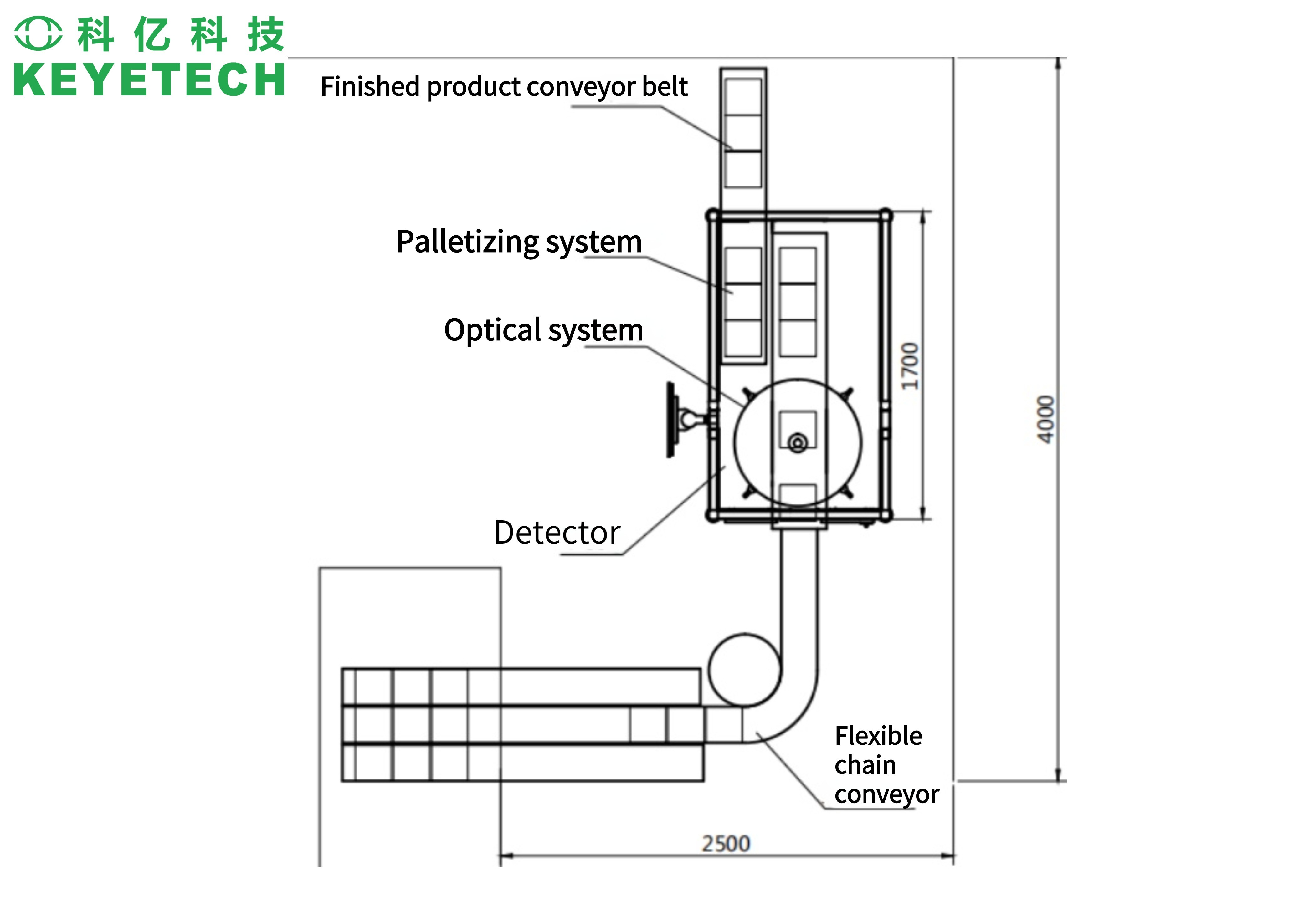 AOI Automated Optical Inspection Machine For Instant Noodle Plastic Bowl