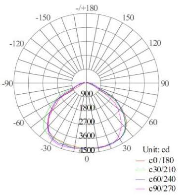 High Brightness 200W LED Tunnel Light for Warehouse with Big Heat Sink CE RoHS FCC