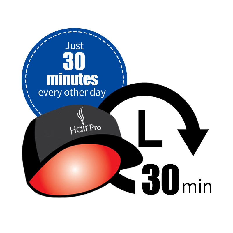 650nm Laser Diode Laser Therapy Cap Red Light ABS