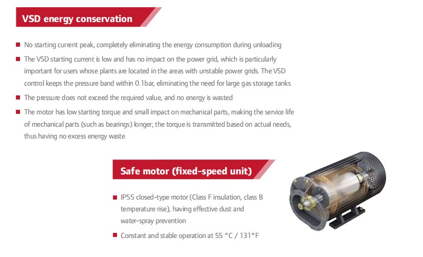 Compact 30KW and 75KW Gardner Denver Oil-Flooded Screw Air Compressor 100% Oil-Free