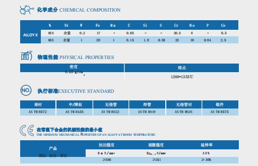 NXF ASTM B435 B572 5754 5798 Alloy X/2.4665/N06002 Thickness 0.1-5mm Wide 0-1500mm Nickel Alloy Coil