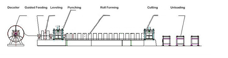 Hot Dipped Galvanized W Beam Guardrail Roll Forming Machine Made in China