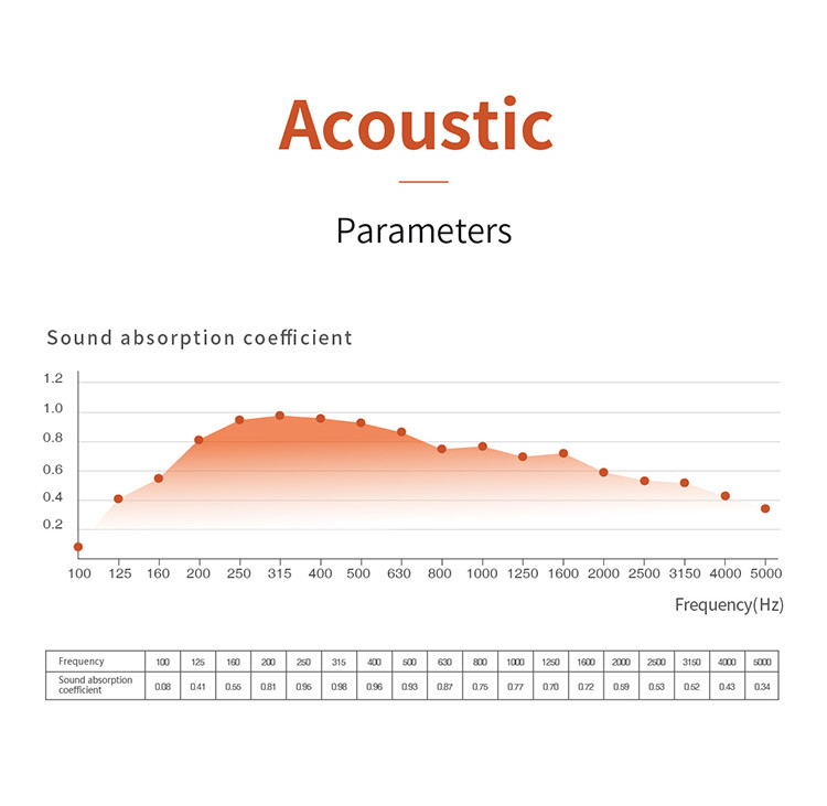 Superior Sound Proof Acoustic Micro Perforated Panels Veneer Or Melamine Finish