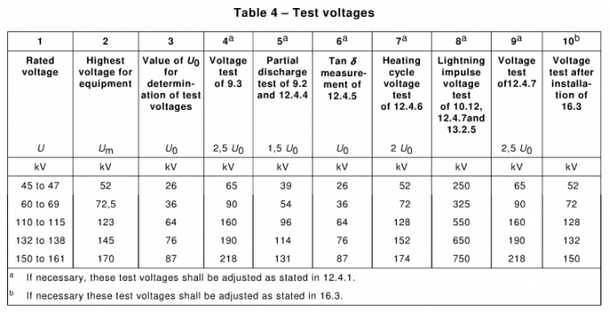 45KV 270KV AC Resonant Test System For 35KV Cable And 110KV Power Substation Test 2