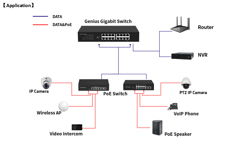 48Gbps Intelligent Industrial Ethernet Switch Practical RTL8382L 24 Port
