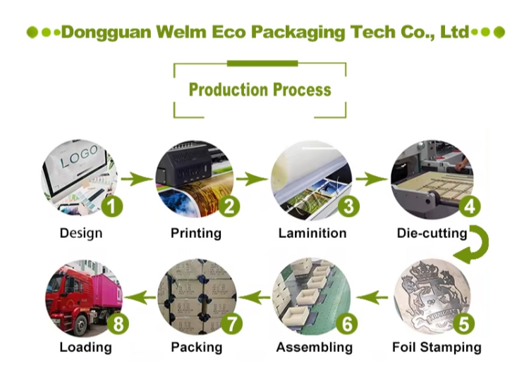 Bespoke Disposable Bulk Pizza Boxes Food Packaging Eco Friendly