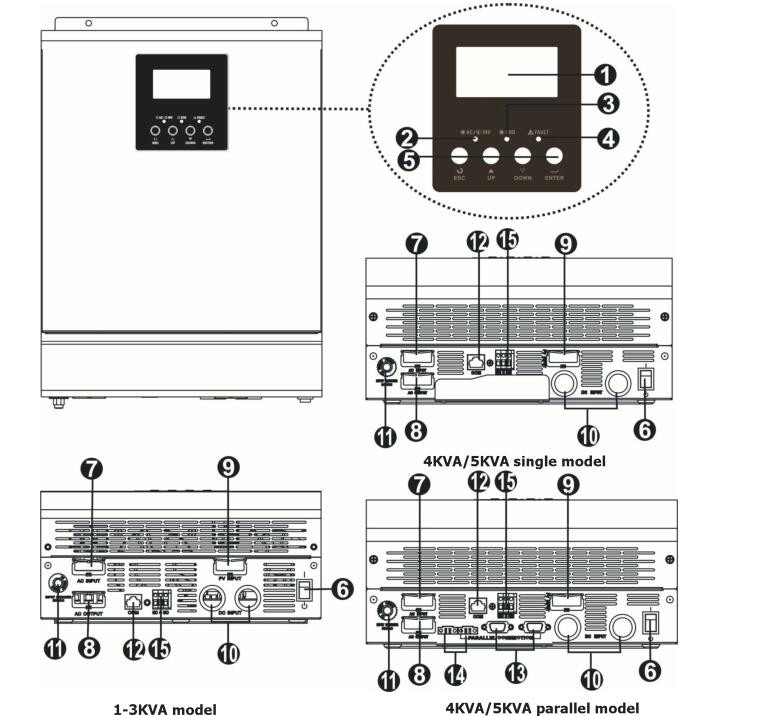 Home Outdoor Pure Sine Wave Inverter 100V 110V 120V Solar Photovoltaic Inverter