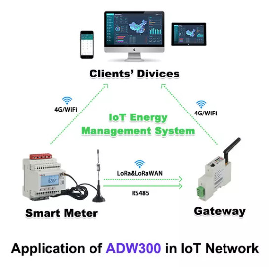 Acrel ADW300 Wireless 3 Phase Energy Meter Wifi Electricity Monitor Wifi Energy Meter Din Rail