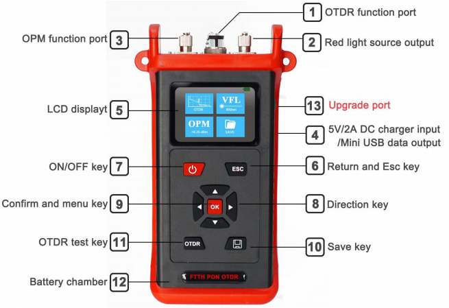 1625nm Optical Test Instruments 40dB Dynamic Range FTTH PON OTDR