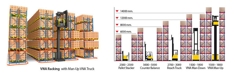 VNA Rack Or Very Narrow Aisle Rack High Density Warehouse Storage Racking