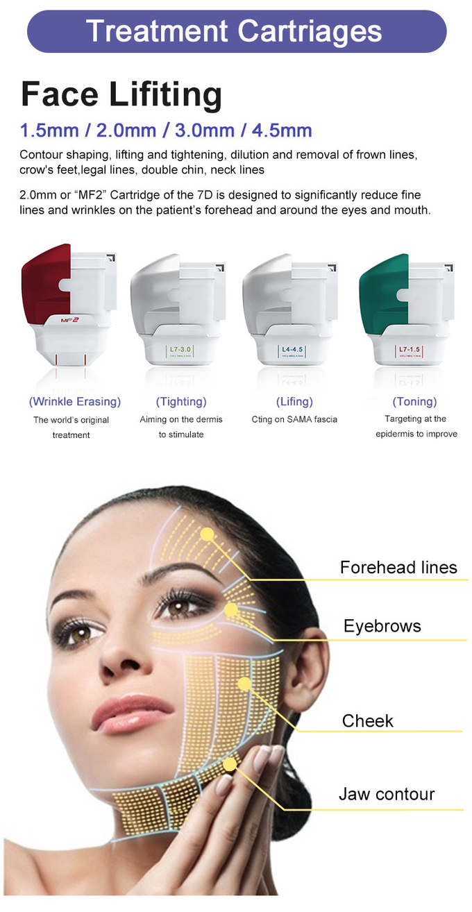 5 In 1 HIFU Machine The Best Non-Invasive Treatment For Wrinkle Reduction Fat Reduction