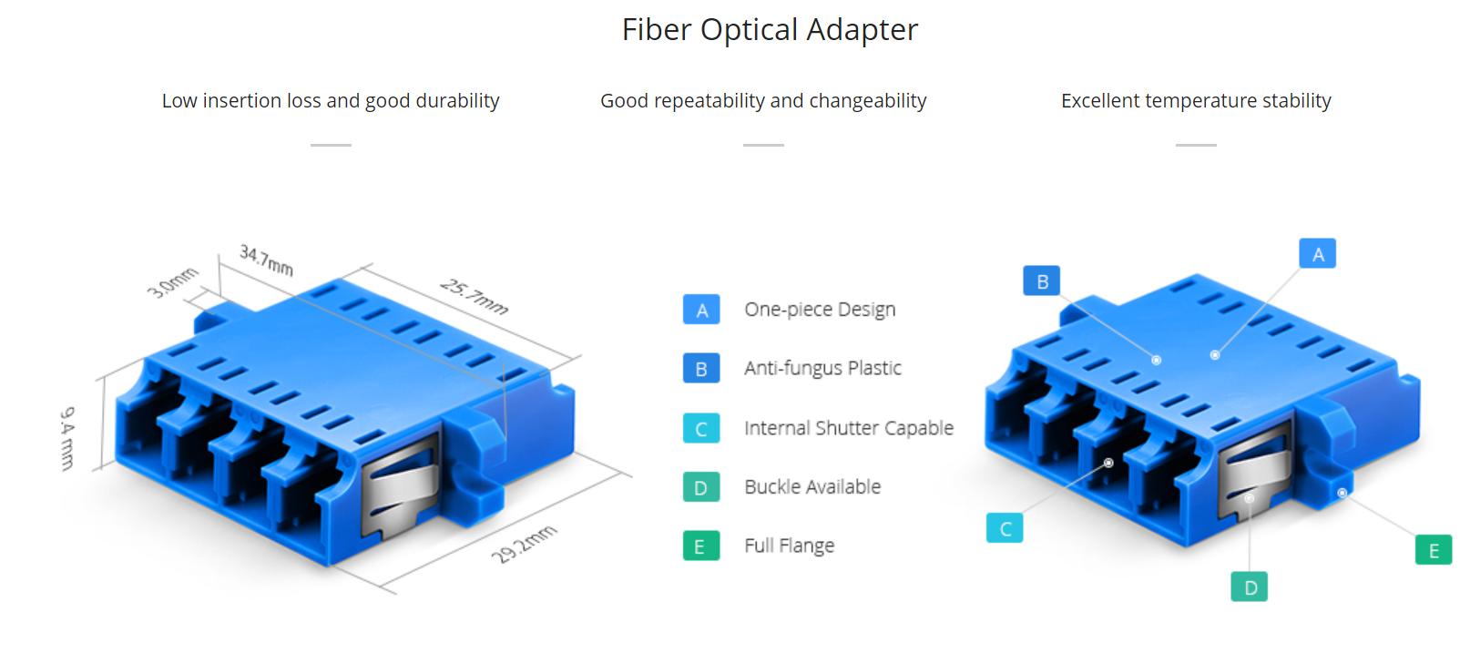 LC/UPC to LC/UPC Quad Singlemode Plastic Fiber Optic Adapter Plate Clip for 4G Network
