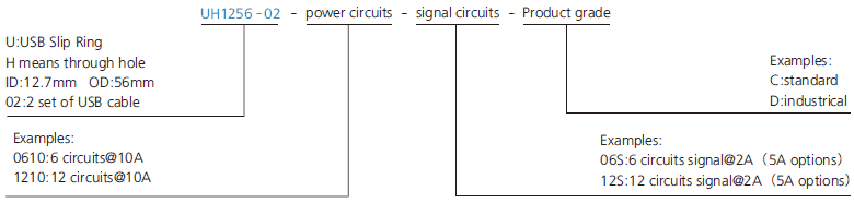 uh1256-02 series UH1256-02 Series USB2.0 Signal Slip Ring slip ring description