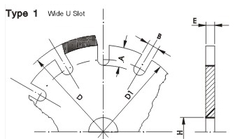 Saw Blade Blanks Key Slot / Narrow Slot / Wide U Slot