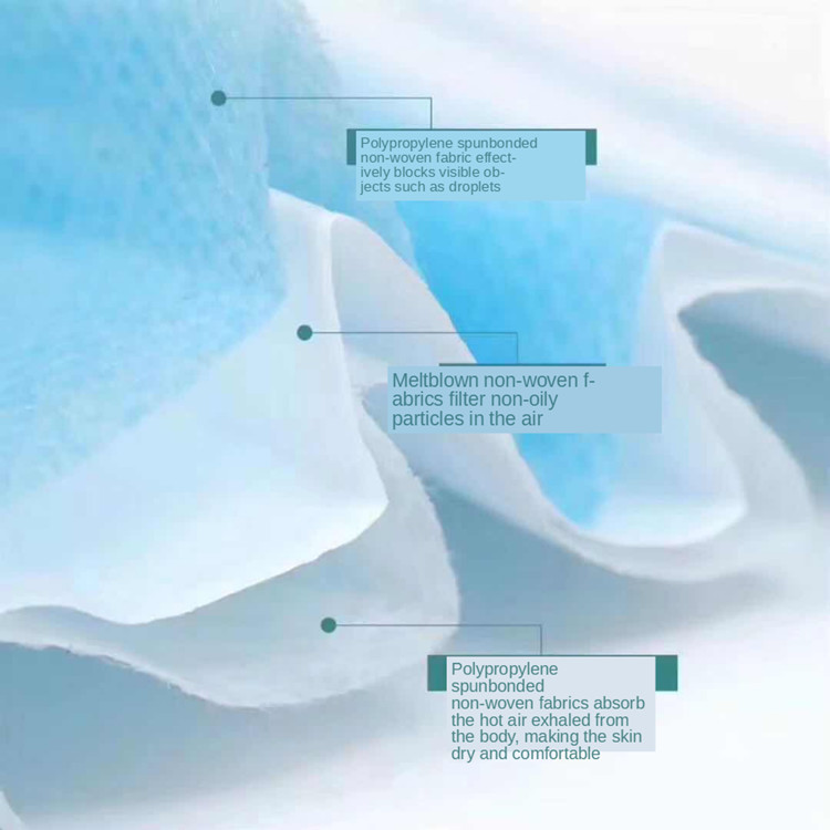 White Blue Disposable Mouth Mask Breathable High BFE/PFE Anti Virus