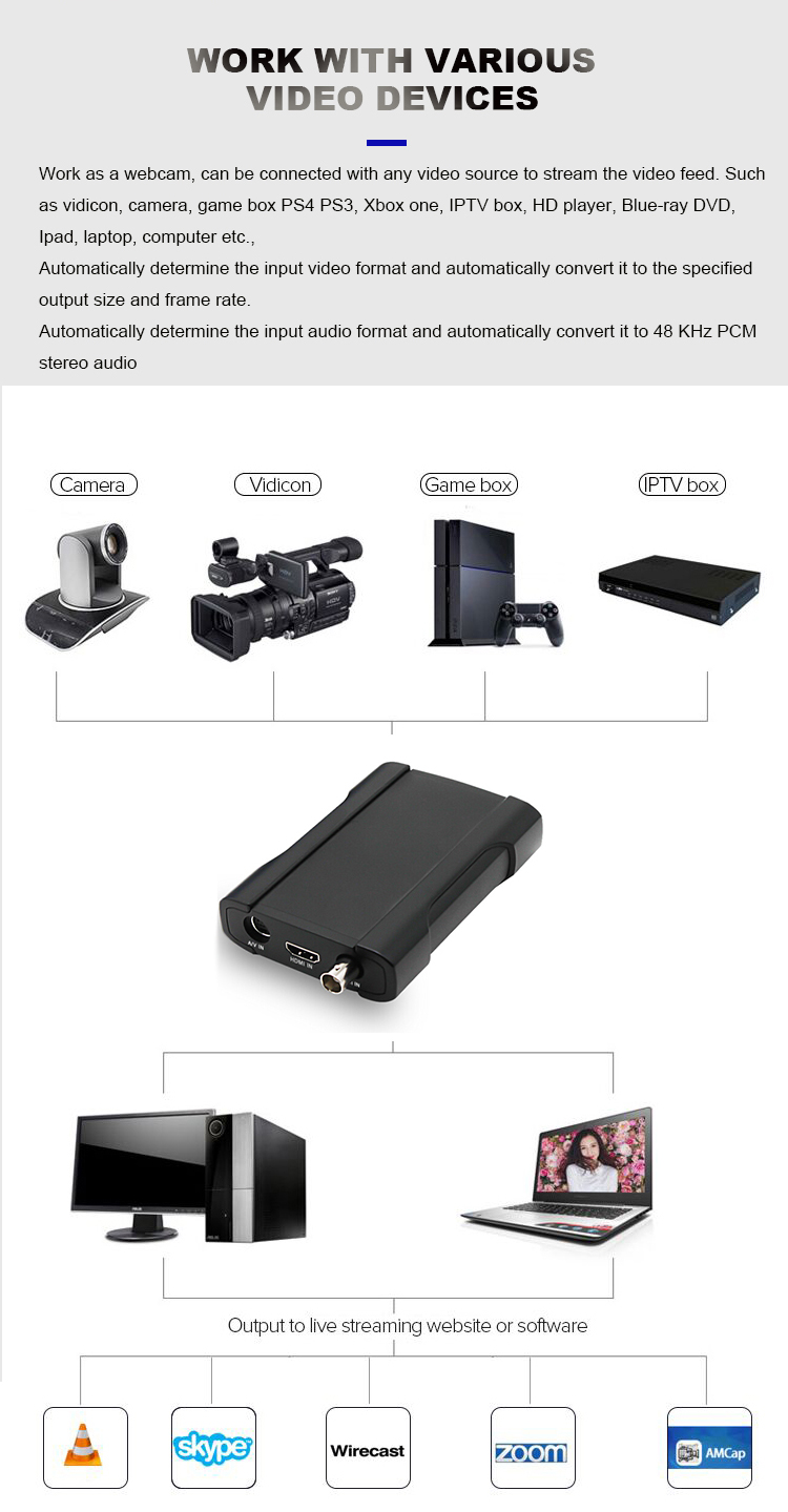 1920x1080P60 External PCI-E USB 3.0 Video Capture Card For Video Streaming