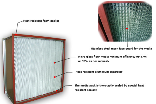 Micro Glass Fiber High Temperature Air Filter With Double Header Sus Frame