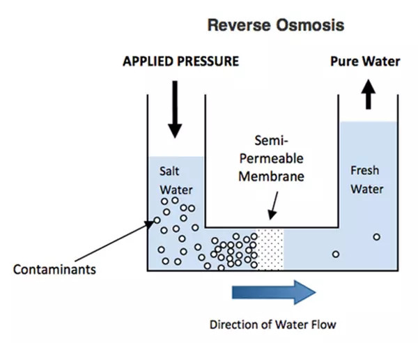 1000lph - 100000lph Water Purification System , Mineral Ro Water Purifier Plant