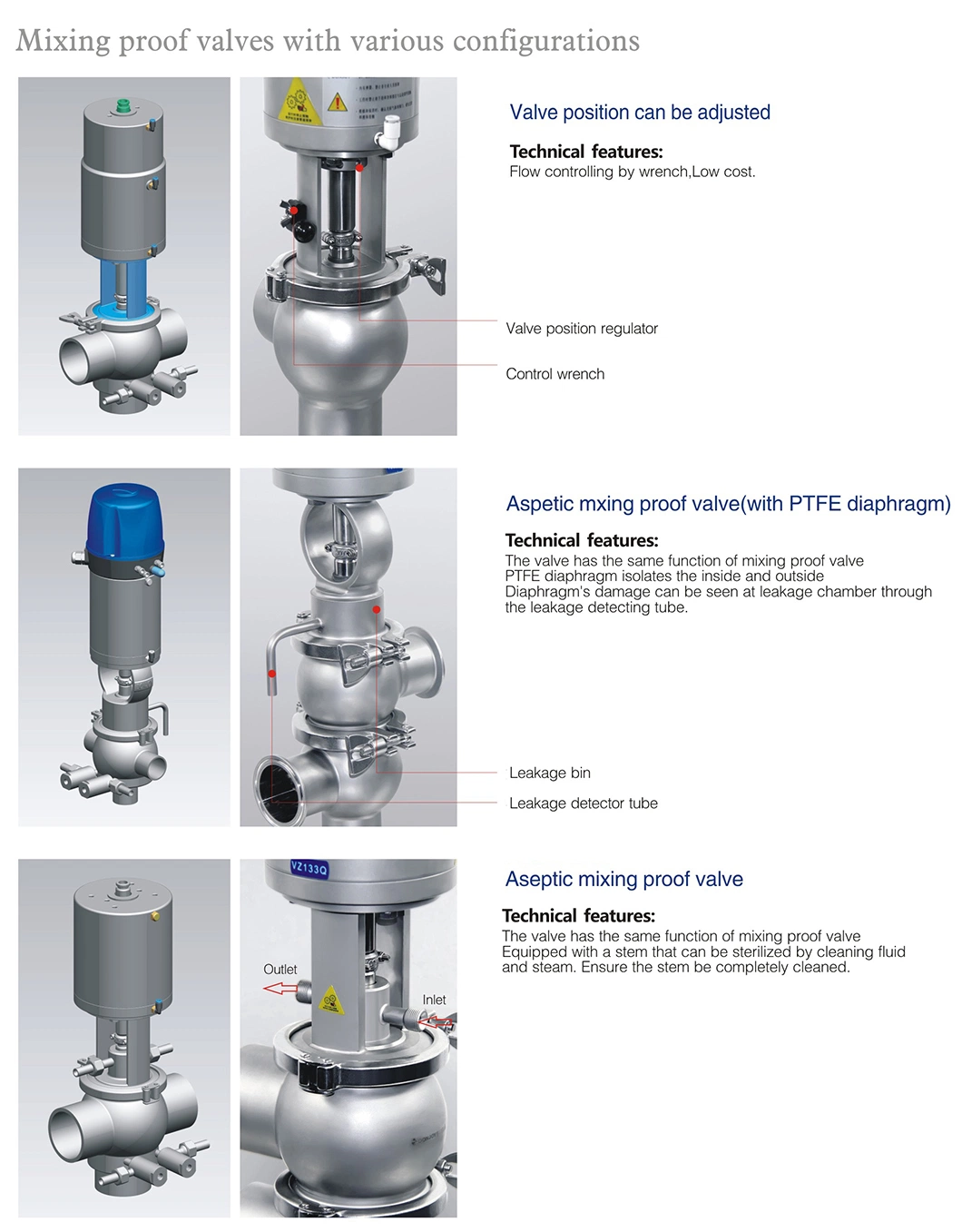 3A Hygienic Double-Seat Mixing Proof Valve for Food Beverage Processing