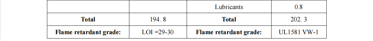 ST-1001G Environmentally Friendly Halogen-Free Silicone Surface-Modified Flame Retardant