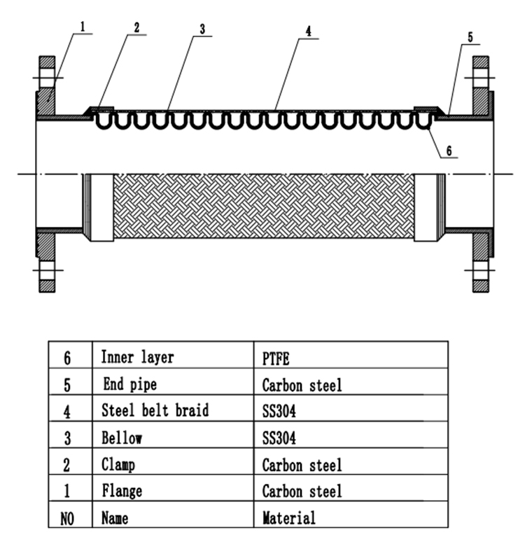 Chemical Anti-Corrosive Gas Compensator 304 SS Braided Metal Hose Flexible With PTFE Flange