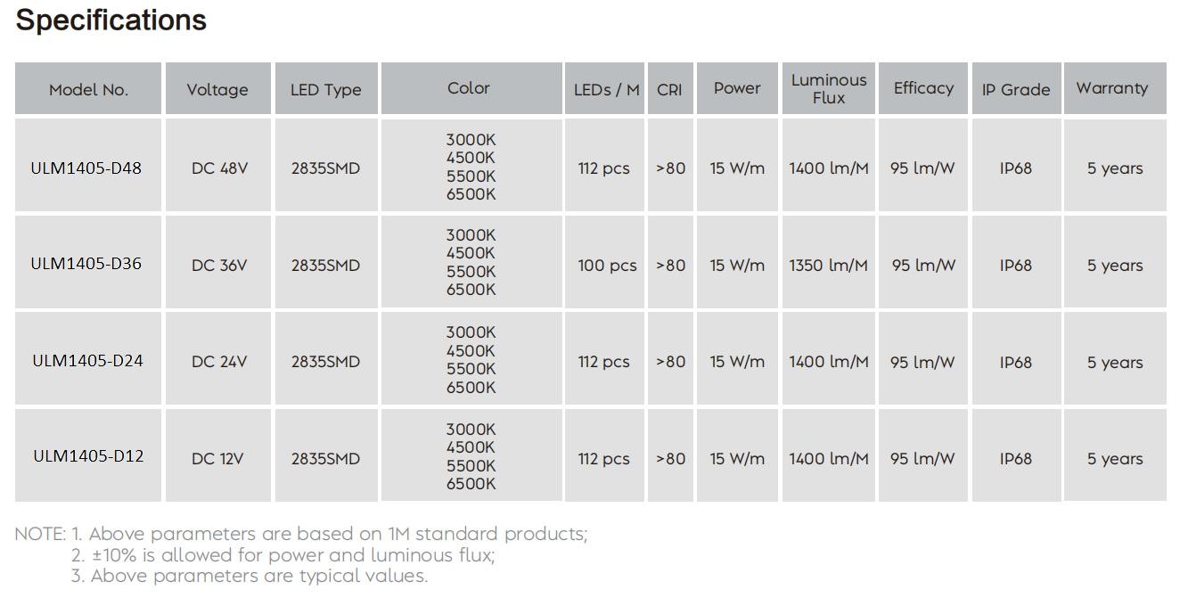 Super Bright Mining LED Strip Lighting IP68 Waterproof 2700K - 6500K Color Temperature
