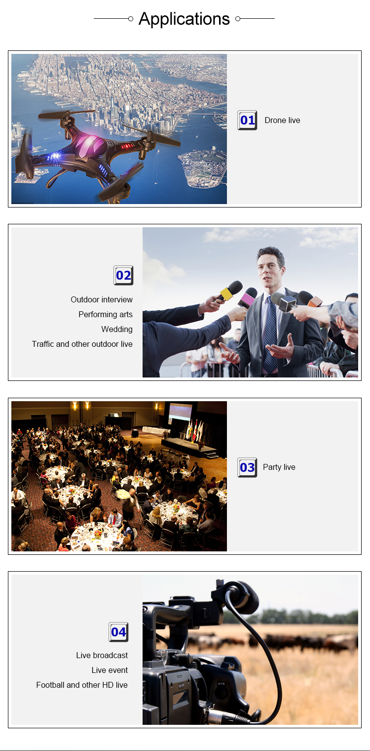 Hot sell 2020 new productsH.264/H.265 free video encoderbulk buy from china